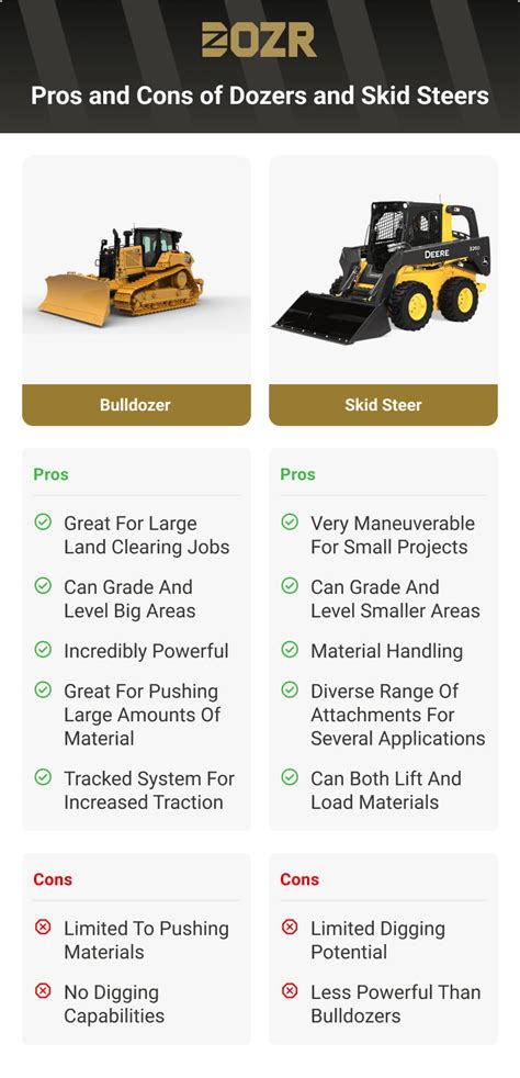 skid steer and bulldozer difference between|skid steer pricing guide.